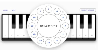 Major Scales